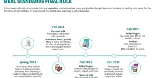 Hearty appreciation diluted from USDA recipe for nutrition changes | National Hearty appreciation diluted from USDA recipe for nutrition changes | National