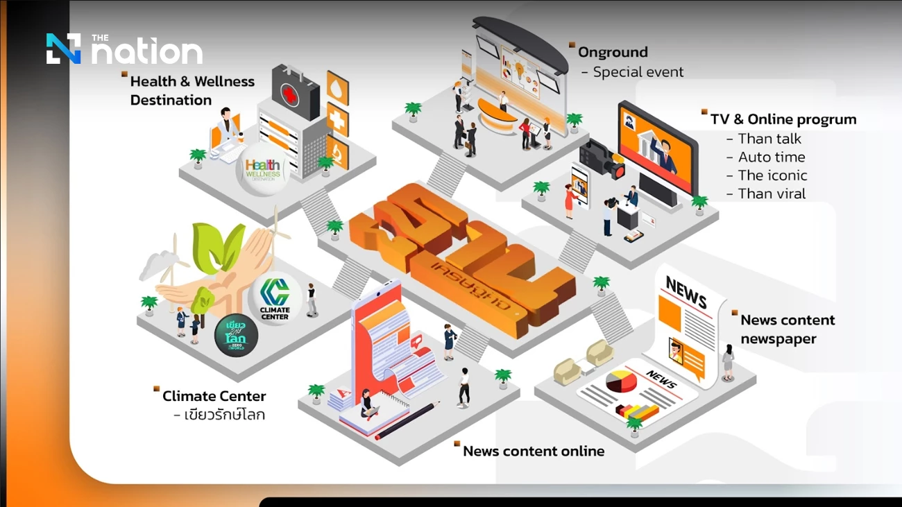 Business news leader Thansettakij unveils Climate, Health-Wellness hubs nationthailand