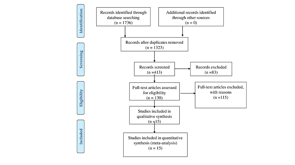 Effect of Meditation, Mindfulness-Based Stress Reduction, and Relaxation Techniques as Mind-Body Medicine Practices to Reduce Blood Pressure in Cardiac Patients: A Systematic Review and Meta-Analysis Effect of Meditation, Mindfulness-Based Stress Reduction, and Relaxation Techniques as Mind-Body Medicine Practices to Reduce Blood Pressure in Cardiac Patients: A Systematic Review and Meta-Analysis