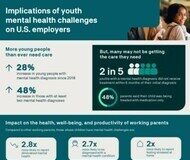 Employers Play Critical Role in Curbing Today’s Youth Mental Health Crisis Employers Play Critical Role in Curbing Today's Youth Mental Health Crisis