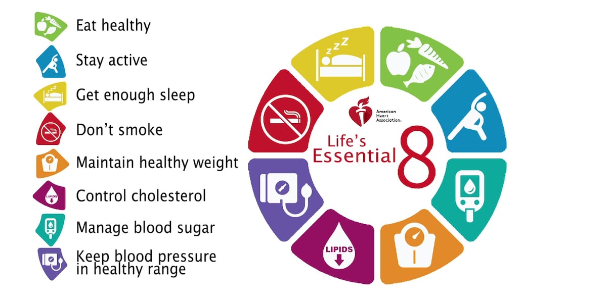 Following ‘Life’s Essential 8’ could slow aging by 6 years Following ‘Life’s Essential 8’ could slow aging by 6 years