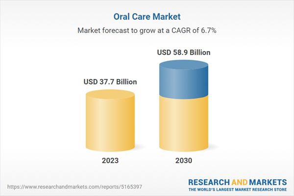 Oral Care Market Size, Share & Trends Analysis Report (2024 Company Logo