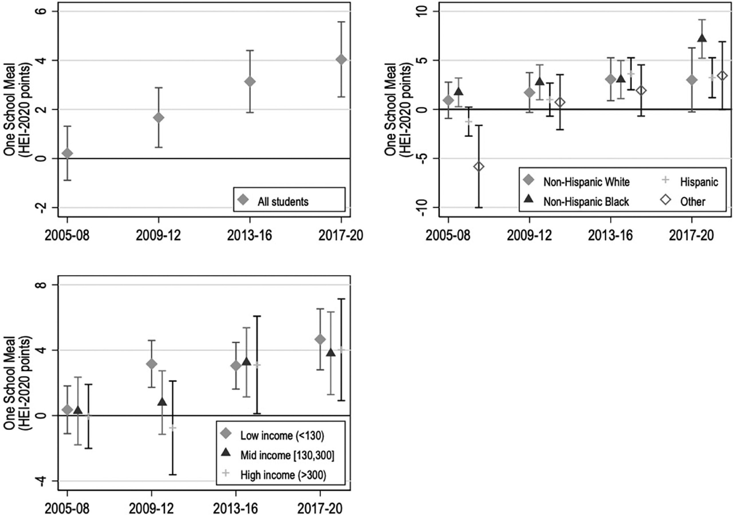 Supporting healthy habits with school lunches Supporting healthy habits with school lunches