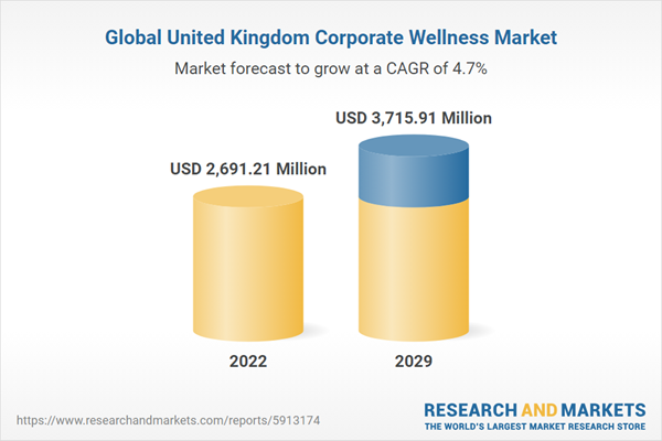 United Kingdom Corporate Wellness Report 2024-2029, Featuring Zevo, ComPsych, Elevate Health, Mantra Care, Healthy Performance, Joyful Living, Reinvent Lifestyle, SuperWellness and Workplace Options Company Logo