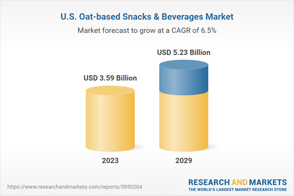 United States Oat-based Snacks & Beverages Market to Surge to USD 5.23 Billion by 2029, Driven by Increased Health Consciousness and Plant-based Food Trends Company Logo