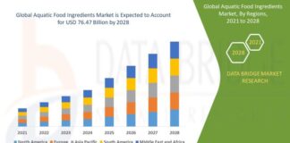 Aquatic Food Ingredients: Exploring Market Size, Trends, Aquatic Food Ingredients: Exploring Market Size, Trends,