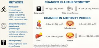 Endurance exercise without weight loss may reduce body fat Endurance exercise without weight loss may reduce body fat