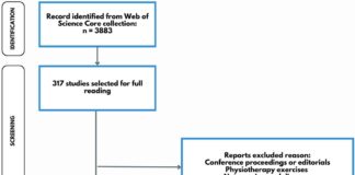 Twenty-first century knowledge mapping on oral diseases and physical activity/exercise, trends, gaps, and future perspectives: a bibliometric review Twenty-first century knowledge mapping on oral diseases and physical activity/exercise, trends, gaps, and future perspectives: a bibliometric review