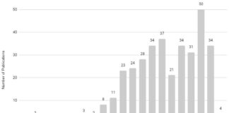 Current knowledge and scientific trends in myokines and exercise research in the context of obesity Current knowledge and scientific trends in myokines and exercise research in the context of obesity