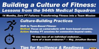 DVIDS – News – United in Fitness: 944th MDS Models Culture of Cohesion, Readiness United in Fitness: 944th MDS Models Culture of Cohesion, Readiness