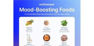White paper explores nutrition's impact on mood New white paper from MyFitnessPal explores the impact of nutrition on mood