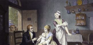 History of medicine – 20th Century, Advancements, Innovations History of medicine - 18th Century, Advancements, Practices