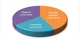 Optimization of Infant Nutrition: Exploring Feeding Practices Among Indian Mothers Optimization of Infant Nutrition: Exploring Feeding Practices Among Indian Mothers