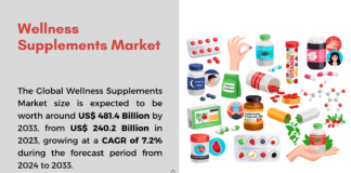Wellness Supplements Market to Hit US$ 481.4 Billion by 2033 Wellness Supplements Market to Hit US$ 481.4 Billion by 2033