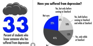 Stanford students release app to gamify mental health Stanford students release app to gamify mental health