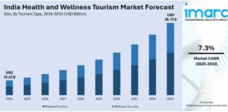 India Health and Wellness Tourism Market 2025 India Health and Wellness Tourism Market 2025