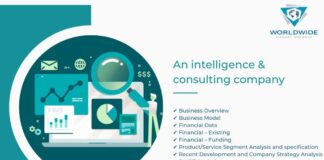 Opportunities for the Global Health and Wellness Coaching Tools Health and Wellness Coaching Tools Market