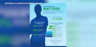 Things to know this Mental Health Awareness Month Things to know this Mental Health Awareness Month