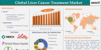 Liver Cancer Treatment Market Set Liver Cancer Treatment Market