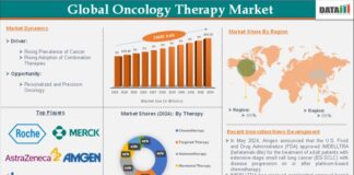 Oncology Therapy Market Set to Soar: Breakthrough Treatments Oncology Therapy Market
