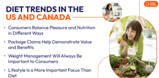 Diet Trends in the US and Canada. Consumers define healthy eating Diet Trends in the US and Canada