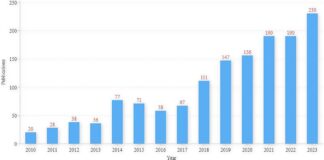 Frontiers | Global trends and hotspots in exercise therapy for insomnia research: bibliometric and visual analysis Frontiers | Global trends and hotspots in exercise therapy for insomnia research: bibliometric and visual analysis