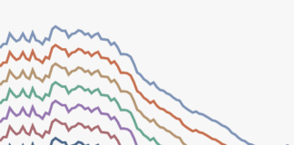 Death rates from cardiovascular disease have fallen dramatically — what were the breakthroughs behind this? Death rates from cardiovascular disease have fallen dramatically — what were the breakthroughs behind this?