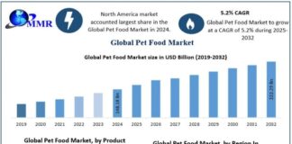 From USD 148.18 Billion in 2024 to USD Pet Food Market