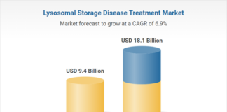 Breakthroughs in Enzyme & Gene Therapies, Early Diagnosis Drive Demand Breakthroughs in Enzyme & Gene Therapies, Early Diagnosis Drive Demand