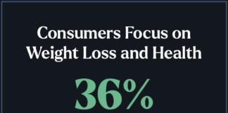 2026 Innovative Trends: GLP-1 – The Food Institute 2026 Innovative Trends: GLP-1 - The Food Institute