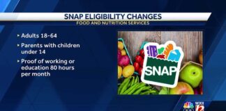 North Carolina Food and Nutrition Services eligibility changing North Carolina Food and Nutrition Services eligibility changing