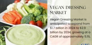 Vegan Dressing Market Size, Share, Trends, Forecast & Growth Vegan Dressing Market