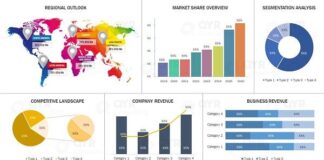 Pet Freeze-Dried Food Market Trends, Growth Factors, Pet Freeze-Dried Food Market