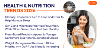 Top Health and Nutrition Trends 2026, Global Market Overview Health and Nutrition Trends