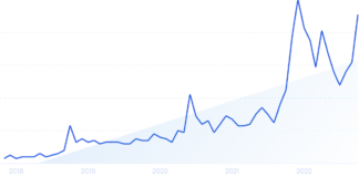 9 Top Fitness Industry Trends (2024 & 2025) 9 Top Fitness Industry Trends (2024 & 2025)