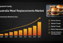 Australia Meal Replacements Market Set to Nearly Double to USD 808.7 Million by 2033 Australia Meal Replacements Market Set to Nearly Double to USD 808.7 Million by 2033