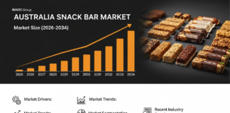 Australia Snack Bar Market Set for Strong Growth to USD 835.2 Million by 2033 Australia Snack Bar Market Set for Strong Growth to USD 835.2 Million by 2033
