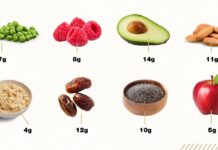 Can a Fibermaxxing Social Media Trend Reverse America’s ‘Abysmal’ Intake? Can a Fibermaxxing Social Media Trend Reverse America’s ‘Abysmal’ Intake?