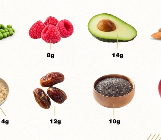 Can a Fibermaxxing Social Media Trend Reverse America’s ‘Abysmal’ Intake? Can a Fibermaxxing Social Media Trend Reverse America’s ‘Abysmal’ Intake?