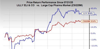 FDA Grants Breakthrough Therapy Tag to LLY’s Ovarian Cancer Candidate Zacks Investment Research