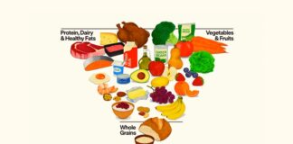 Federal Nutrition Policy Gets Major Reset With New Dietary Guidelines Federal Nutrition Policy Gets Major Reset With New Dietary Guidelines