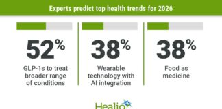 GLP-1s, wearable technology, food as medicine PC0126NutritionTrends