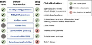 New 'diet stacking' trend can lead to serious health risks New 'diet stacking' trend can lead to serious health risks