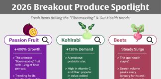 New Year’s Resolution Trends Include More Fresh Produce New Year’s Resolution Trends Include More Fresh Produce