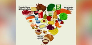 Oklahoma nutrition groups explain new federal dietary guidelines Oklahoma nutrition groups explain new federal dietary guidelines