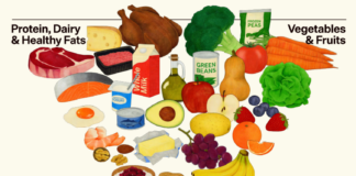 Progress on added sugar, protein hype, saturated fat contradictions • The Nutrition Source Dietary Guidelines for Americans 2025-2030 New Food Pyramid