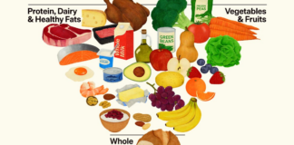 RFK Jr. updated the food pyramid. See what’s different for your plate. RFK Jr. updated the food pyramid. See what's different for your plate.