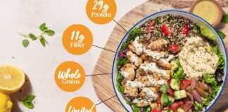 Restaurants jump on the protein trend by putting plant sources front and center Restaurants jump on the protein trend by putting plant sources front and center