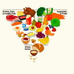 Consumer Trends, Dietary Guidelines and Florida Citrus Marketing Consumer Trends, Dietary Guidelines and Florida Citrus Marketing