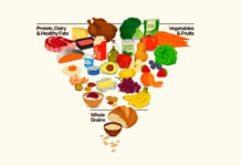 Consumer Trends, Dietary Guidelines and Florida Citrus Marketing Consumer Trends, Dietary Guidelines and Florida Citrus Marketing